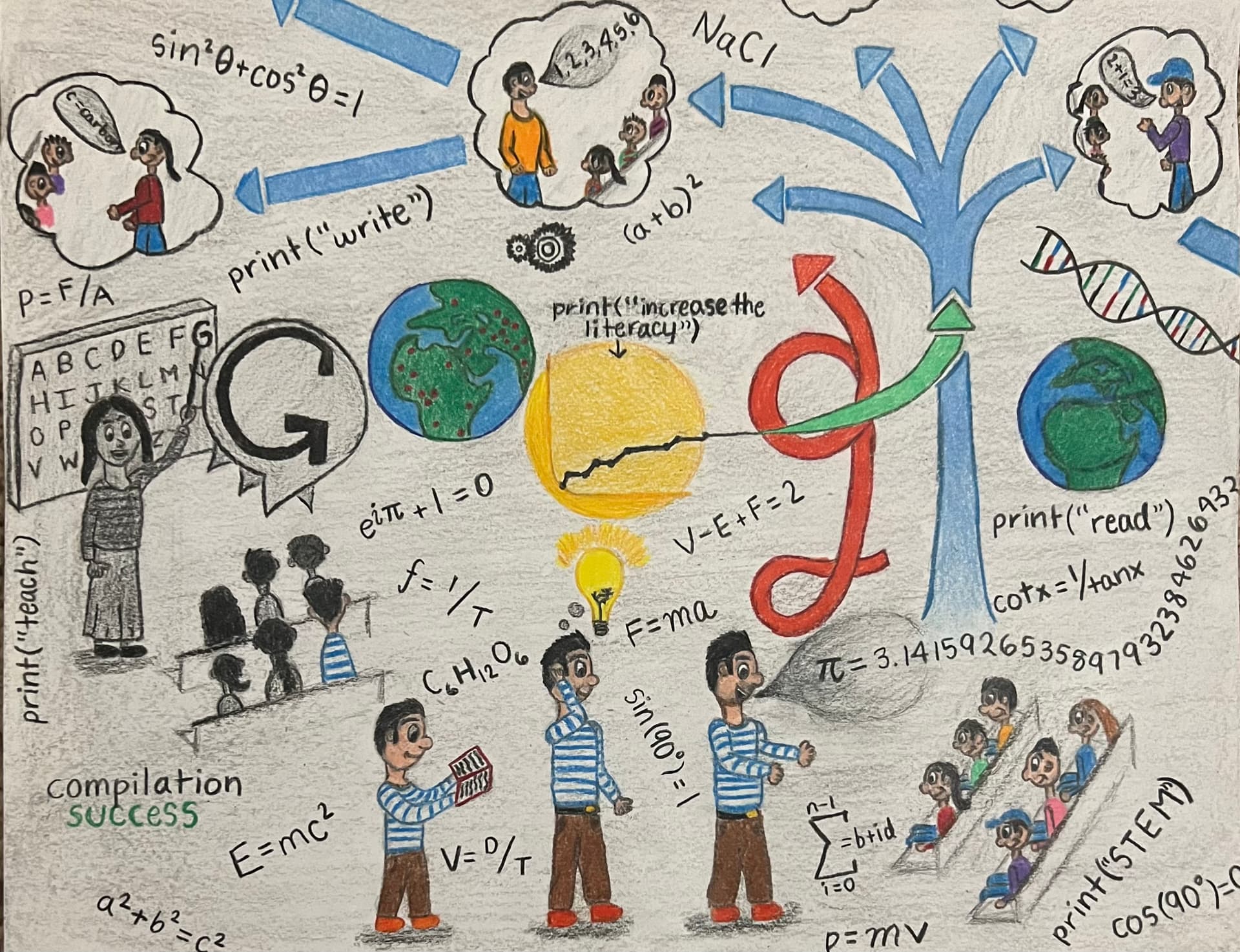 Connection & Innovation